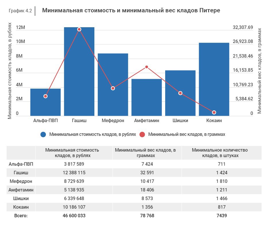 Кракен торговая