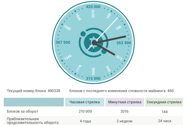 Кракен 16 at