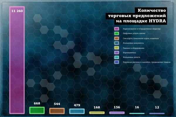 Ссылки для даркнета
