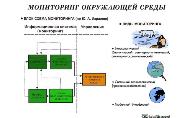 Кракен маркетплейс в тг