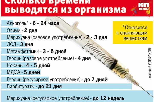 Кракен ссылка купить соли