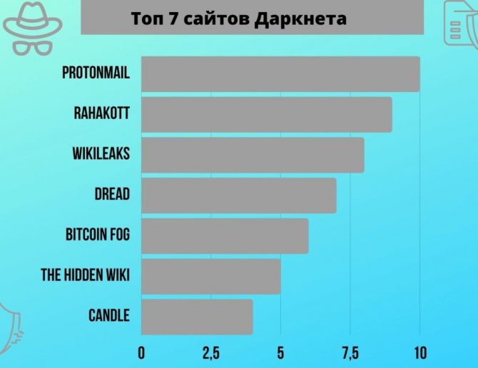 Кракен официальная kr2web in